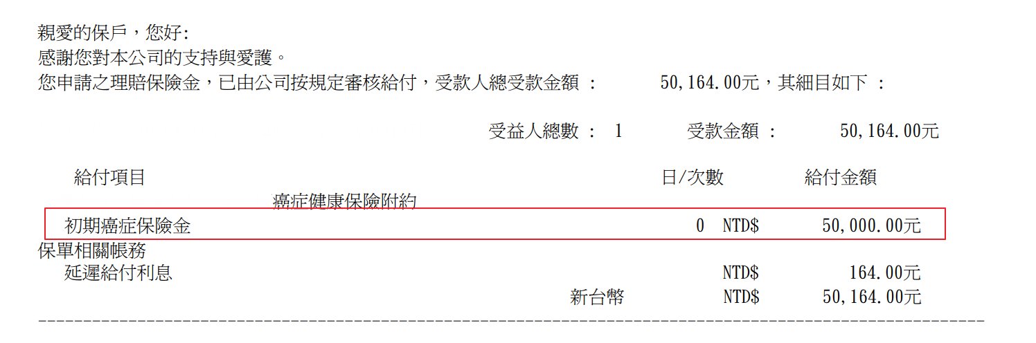 癌症險理賠通知書，初期癌症保險金 5 萬元