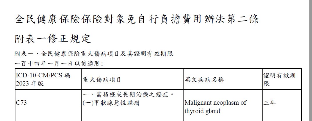 健保署全民健康保險重大傷病項目附表，需積極或長期治療之癌症